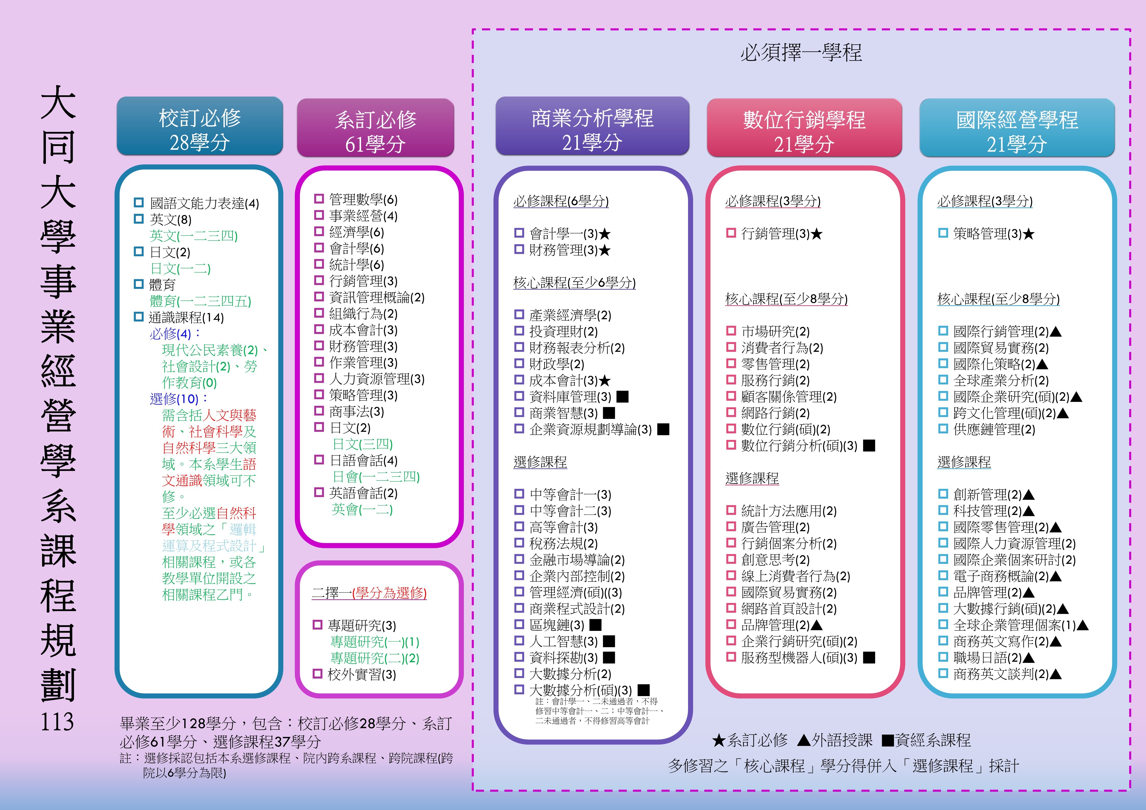 大學部-修業規定